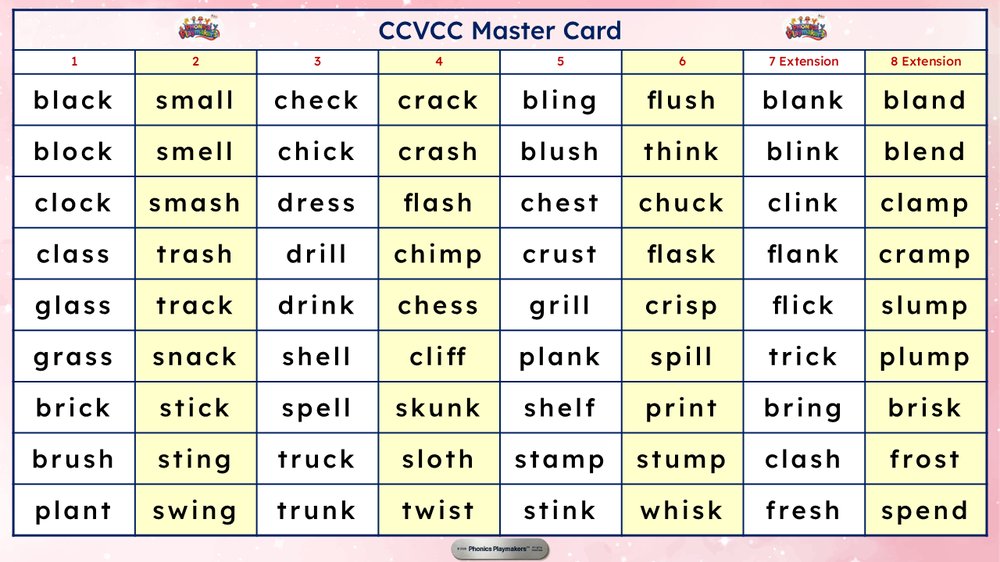 CCVCC Relay Teacher's Master Card listing the target words for every set