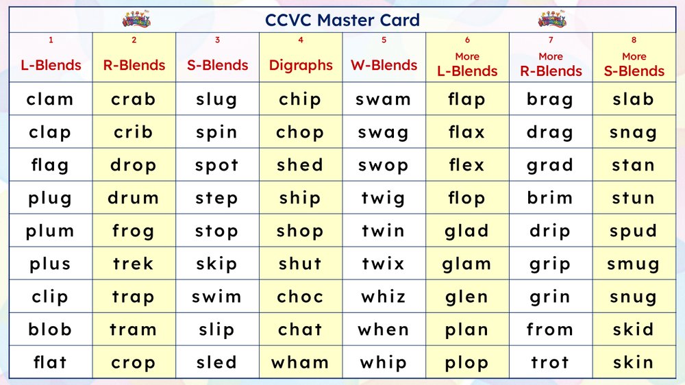 CCVC Relay Teacher's Master Card listing the target words for every set