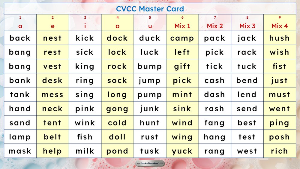CVCC Relay Teacher's Master Card listing the target words for every set