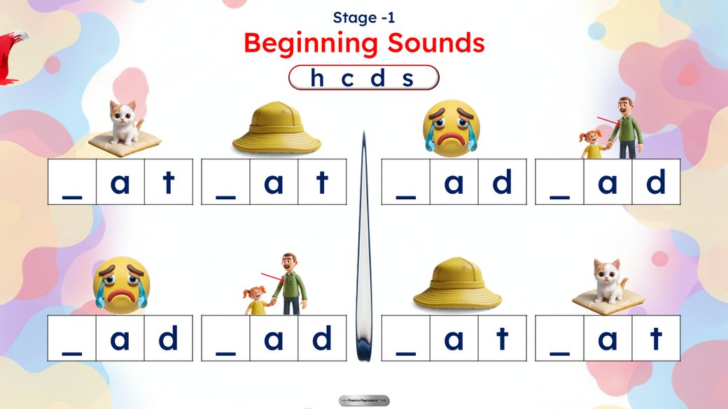 Stage 1 Beginning Sounds slide: pictures of a cat, hat, sad face and dad above the words with the first letter missing