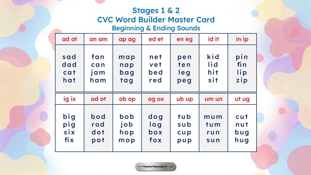 Stages 1 and 2 master card listing 14 sets of four CVC words, each set paired by word family