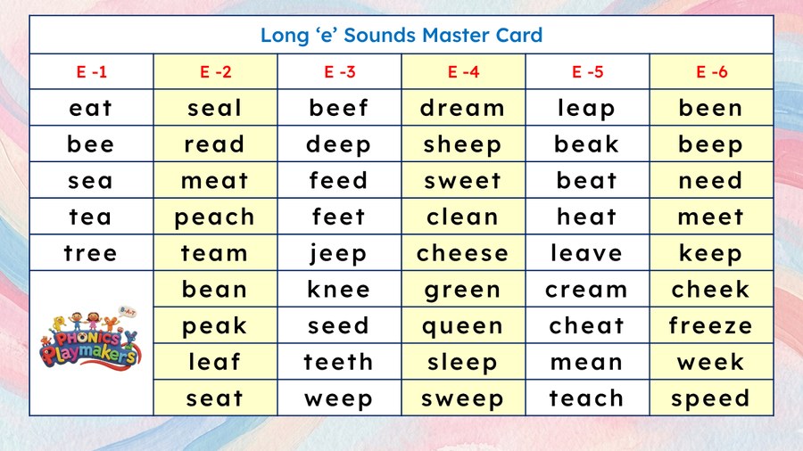 Long E Relay Teacher's Master Card listing target words across several spelling patterns
