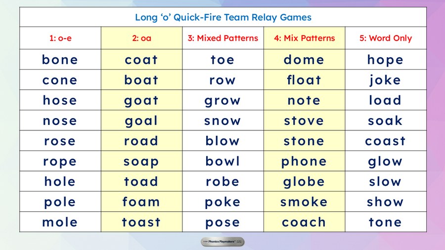 Long O relay Teacher's Master Card