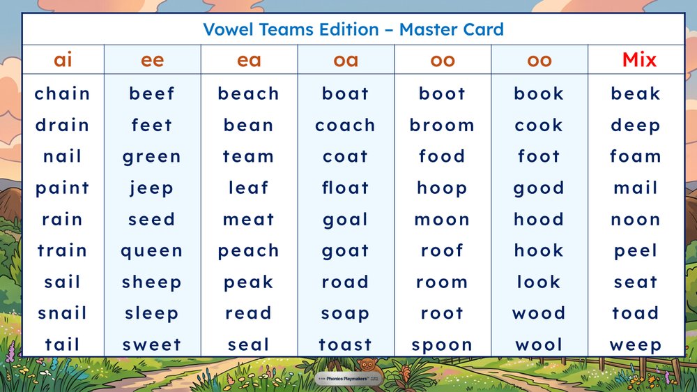 Vowel Teams Relay Teacher's Master Card listing all 63 target words in seven sets
